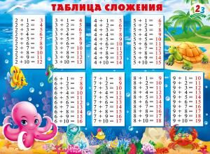 Плакат «Таблица сложения»