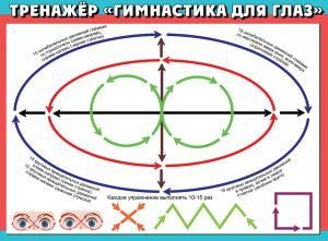 Плакат «Тренажер »Гимнастика для глаз«