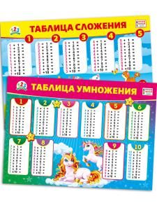 Комплект плакатов ПИШИ-СТИРАЙ «Таблицы сложения, умножения»