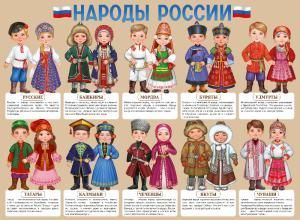 Плакат «Народы России»