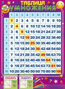 Плакат «Таблица умножения»