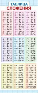 Магнитная закладка «Таблица сложения»