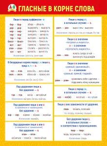 Плакат «Гласные в корне слова»