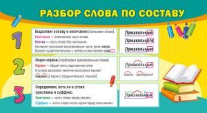 Шпаргалка «Разбор слова по составу / Правила переноса»