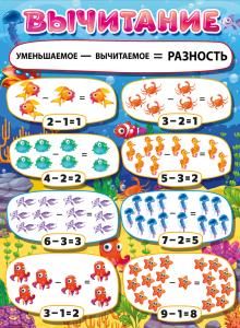 Плакат «Вычитание»