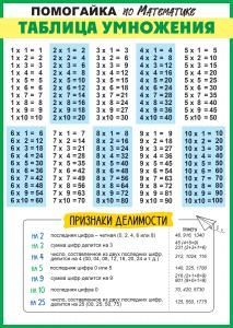Плакат-шпаргалка «Таблица умножения»