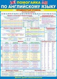 Плакат «Помогайка по английскому языку. Продвинутый уровень»