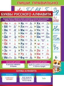 Карточка обучающая «Буквы русского алфавита»