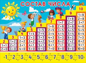 Плакат "Состав числа"