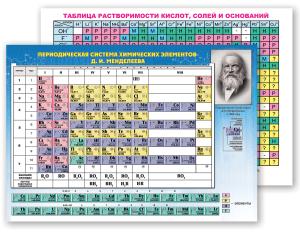 Таблица Менделеева и растворимости солей, кислот и оснований