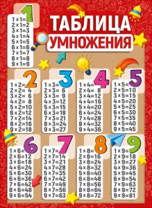 Плакат "Таблица умножения"