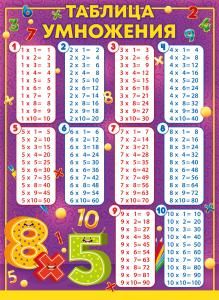 Плакат «Таблица умножения»