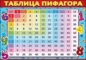 Карточка обучающая «Таблица Пифагора»