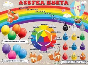 Плакат «Азбука цвета»