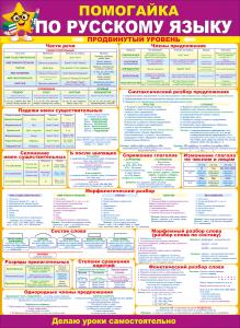Плакат "Помогайка по русскому языку. Продвинутый уровень"
