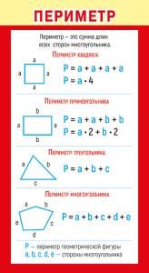 Шпаргалка «Периметр и площадь»