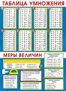 Плакат "Таблица умножения и меры величин"