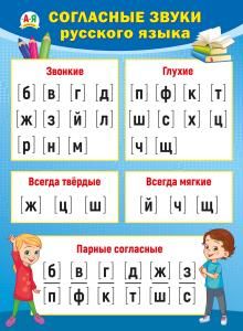 Плакат «Согласные звуки русского языка»