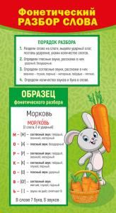 Шпаргалка «Фонетичесикй разбор слова / Звуки»
