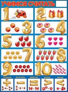 Плакат «Учимся считать»