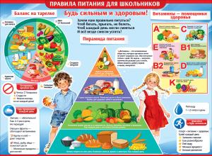 Плакат "Правила питания для школьников" (мальчик и девочка, пирамида питания, блоки с информацией)