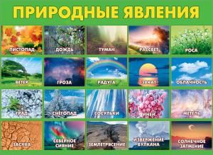 Плакат «Природные явления»