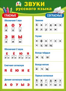 Плакат "Звуки русского языка"