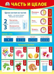 Плакат «Часть и целое»