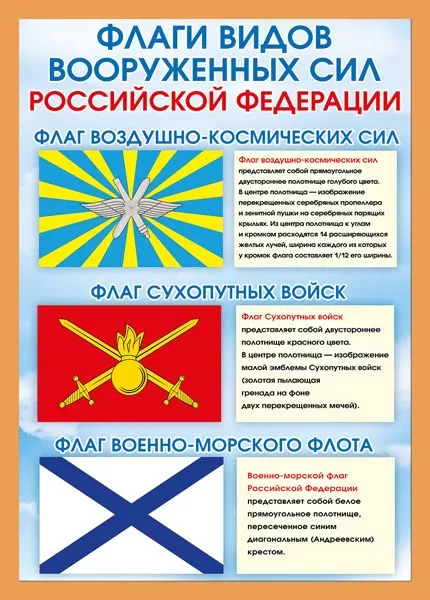Мини-плакат «Флаги родов войск РФ»