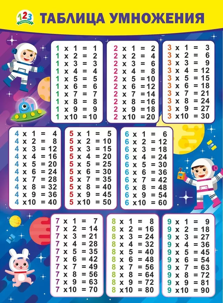 Обучающие плакаты